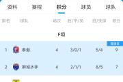 -关于澳洲球员受伤，泰国球队升级亚冠淘汰赛一线的信息