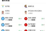 Kaiyuan-拉齐奥再次告捷，继续稳定在前四名位置的简单介绍