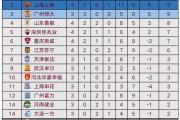 Kaiyuan-恒大客场告捷，保持领先积分榜的简单介绍