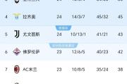 开元棋牌网页版入口地址-意甲比赛中球队的实力对比如何？