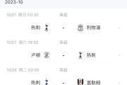 Kaiyuan-阿森纳不敌热刺，欧战资格岌岌可危