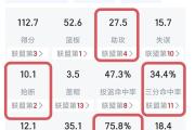 -新疆队遭遇四连败！球队危机重重的简单介绍
