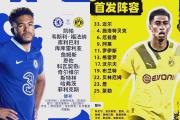 -多特蒙德将全力以赴击败切尔西