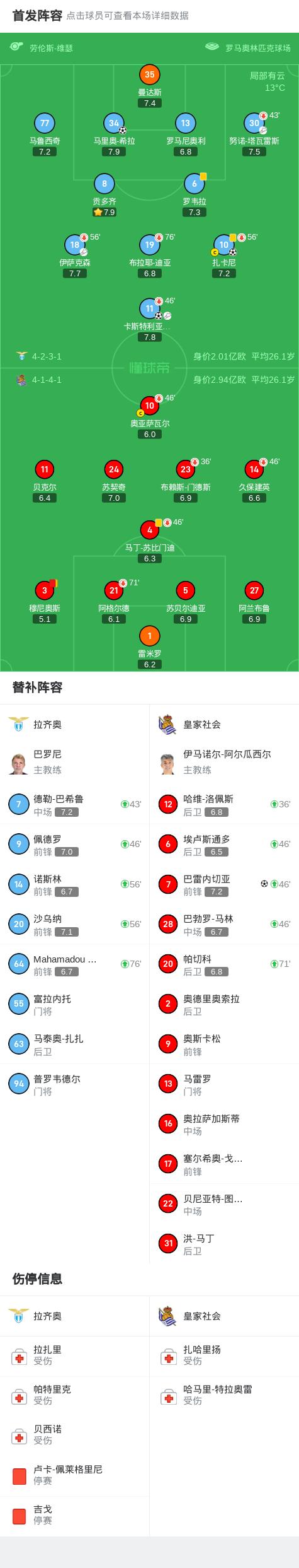 拉齐奥再次告捷，继续稳定在前四名位置的简单介绍
