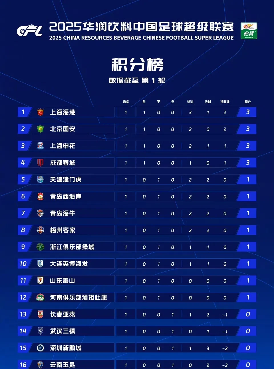 比分悬殊双方战力对比明显，胜负难料赛程异常惊险的简单介绍