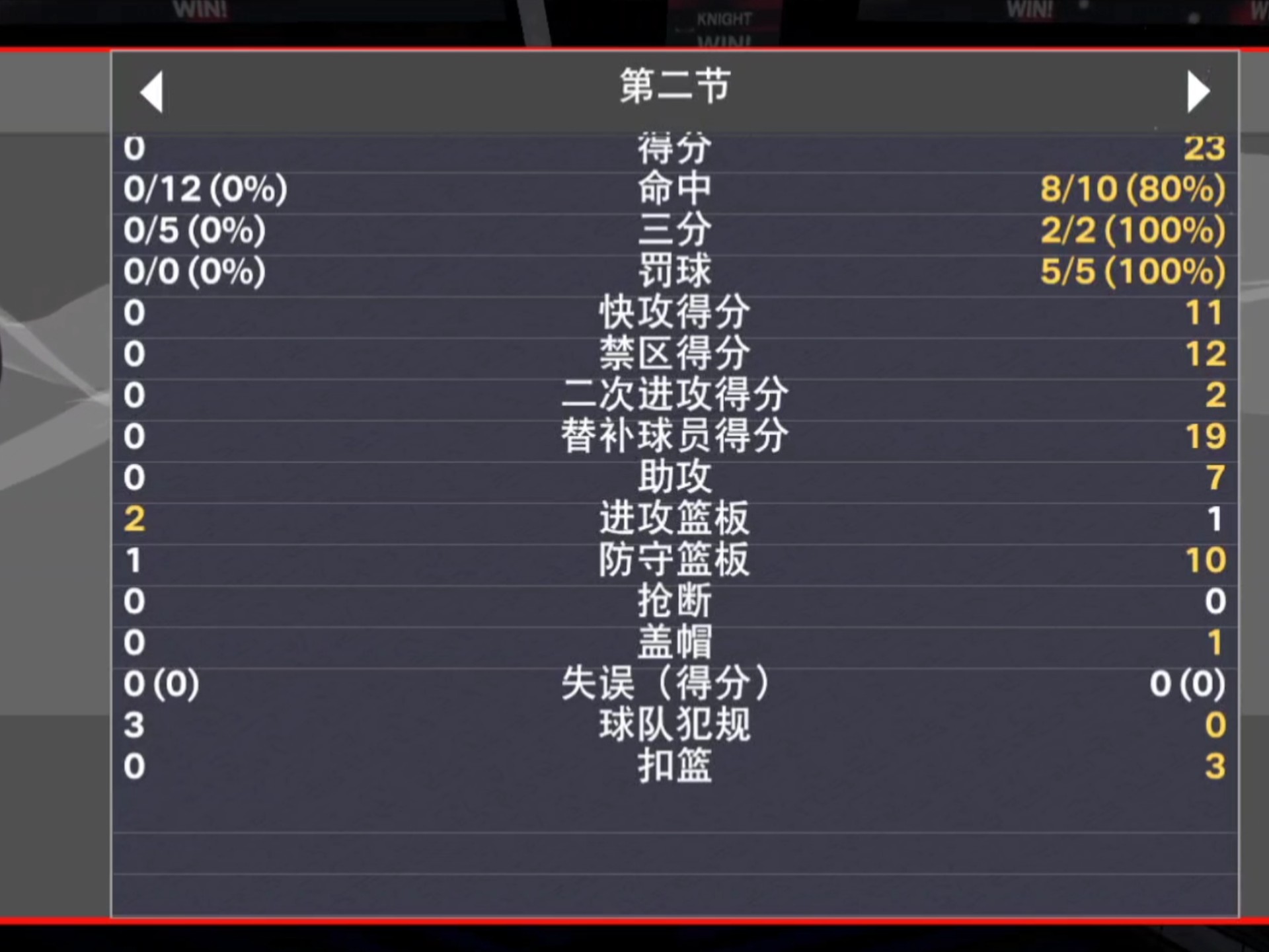 关于里昂主场平局，保住积分榜前六位置的信息