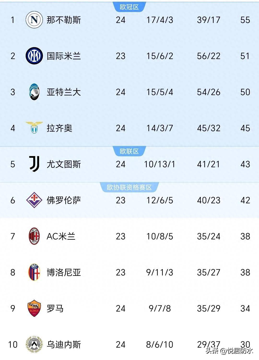 意甲比赛中球队的实力对比如何？