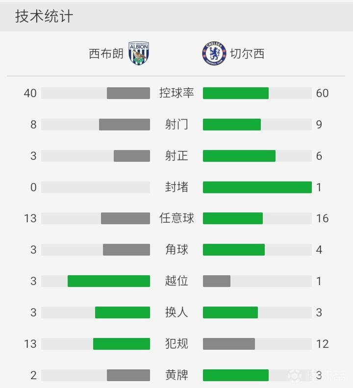 阿扎尔梅开二度，力保球队晋级资格