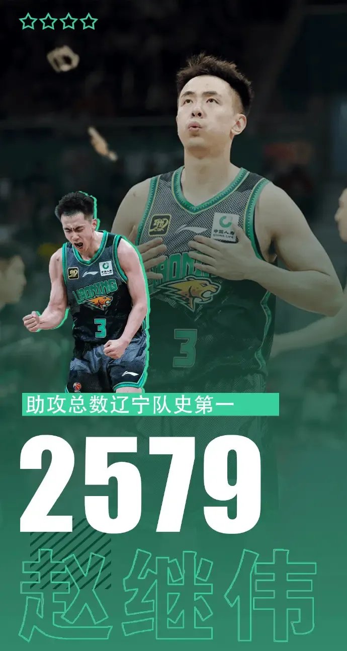 战绩飙升,球队实力蒸蒸日上遥遥领先的简单介绍 战绩飙升,球队实力蒸蒸日上遥遥领先的简单介绍