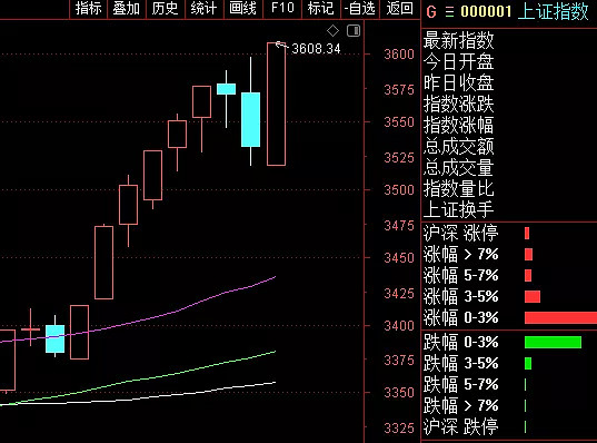 低开高走，球队实现逆袭晋级下一轮的简单介绍