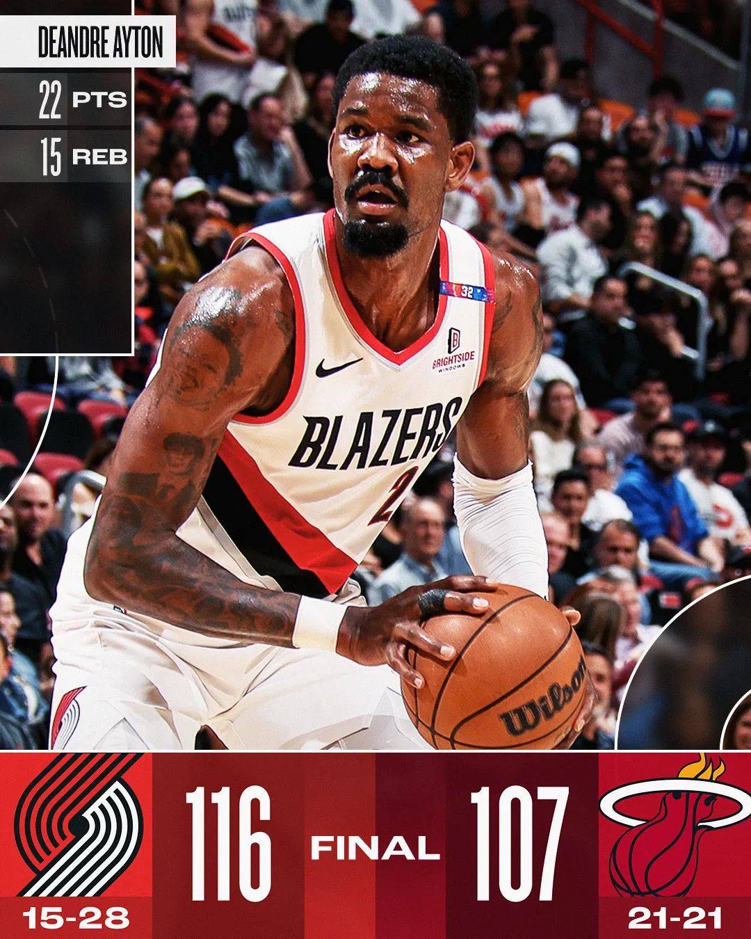 热火惨败开拓者,巴姆连续两场20+得分 热火惨败开拓者,巴姆连续两场20+得分