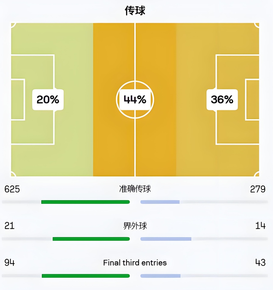 拜仁慕尼黑积分榜领先优势扩大，稳坐德甲榜首位置